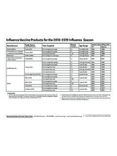 Influenza Vaccine Products for the 2017-2018 …