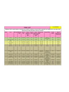 PINK LIST As on 01/05/2018 - cgda.nic.in