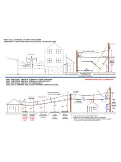 NESC 234 CLEARANCES TO OTHER STRUCTURES - …