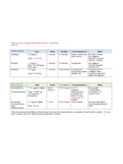 Rapid sequence intubation (RSI) drugs for MICU: cheat sheet