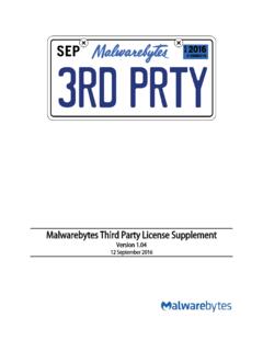 Malwarebytes Third Party License Supplement