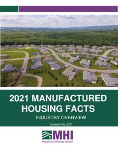 20 MANUFACTURED HOUSING FACTS