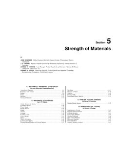 Strength of Materials - sopromat.org.ua