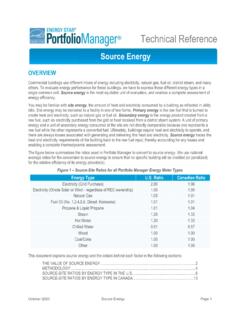 Technical Reference - ENERGY STAR