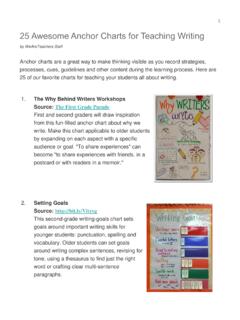 25 Awesome Anchor Charts for Teaching Writing - Dr. Hatfield