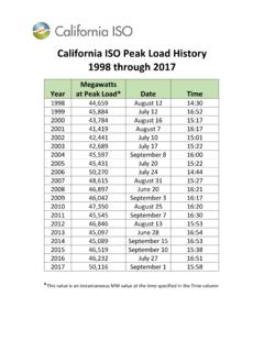 California ISO Peak Load History - 1998 through 2017