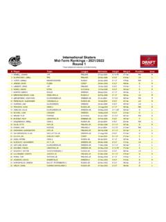 International Skaters Mid-Term Rankings - 2021/2022 Round 1
