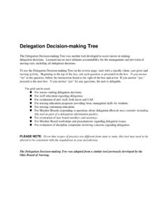 Delegation Decision-making Tree - Rhode Island