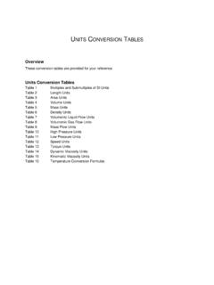 UNITS CONVERSION TABLES - Lawrence Berkeley National ...