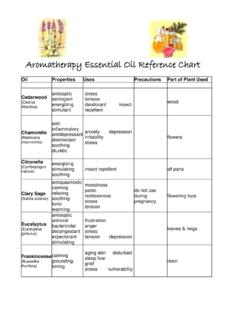Aromatherapy Essential Oil Reference Chart - Witches Ink
