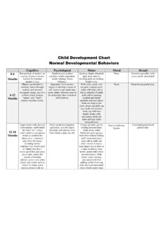 Child Development Chart Normal Developmental Behaviors