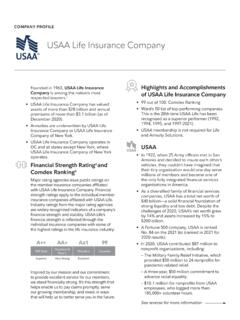 USAA Life Insurance Company - Fidelity Investments
