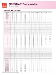 Fiberglas Pipe Insulation Data Sheet - Owens Corning