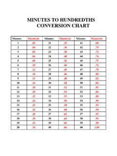 MINUTES TO HUNDREDTHS CONVERSION CHART