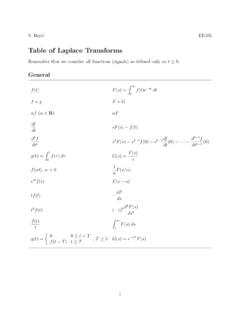 Table of Laplace Transforms - Stanford University