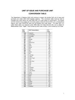 UNIT OF ISSUE AND PURCHASE UNIT CONVERSION TABLE