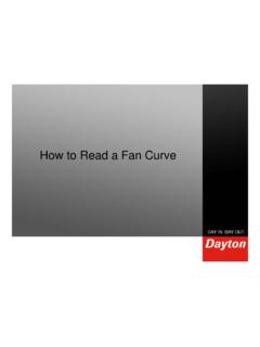 How to Read a Fan Curve