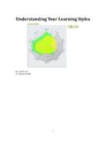 Understanding Your Learning Styles - LD Pride