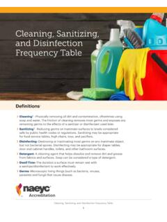 Cleaning, Sanitizing, and Disinfection Frequency Table