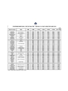 STATEWISE MRRP (INCL. GST) OF SAIL TMT - EQR …