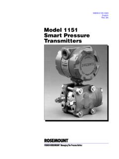 Model 1151 Smart Pressure Transmitters