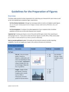 Guidelines for the Preparation of Figures