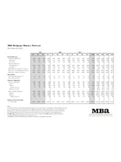 MBA Mortgage Finance Forecast