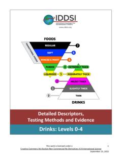 Drinks: Levels 0-4