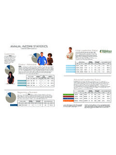 ANNUAL INCOME STATISTICS - Melaleuca