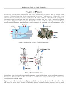 Types of Pumps - brennen.caltech.edu