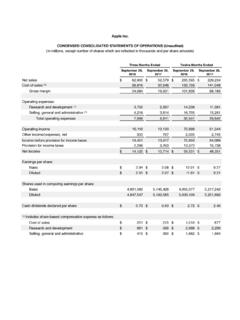 Apple Inc. CONDENSED CONSOLIDATED STATEMENTS OF …
