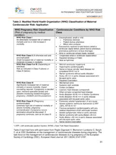 Table 2: Modified World Health Organization (WHO ...