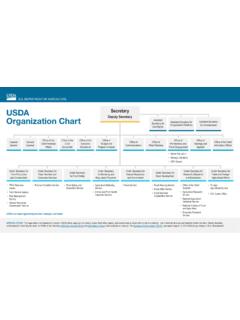 USDA Organization Chart