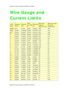 Wire Gauge and Current Limits - calbugs.com
