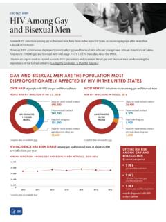 CDC FACT SHEET: HIV Among Gay and Bisexual Men