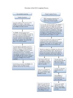 Flowchart of the EEO Complaint Process