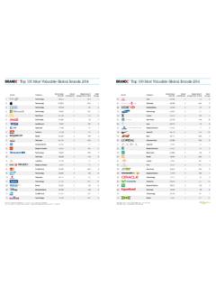 Top 100 Most Valuable Global Brands 2014 - …