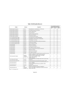 Table: 33 ACO Quality Measures - Centers for Medicare ...