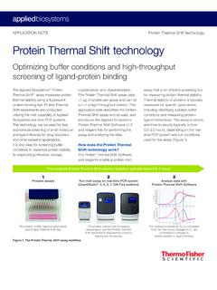Protein Thermal Shift technology