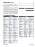 Type Acrylic &amp; Polycarbonate Compatibility - Acuity Brands
