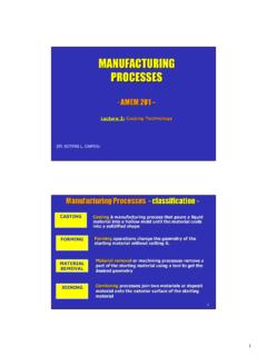 MANUFACTURING PROCESSES - FIT Staffweb