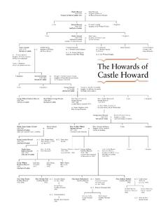 The Howards of Castle Howard