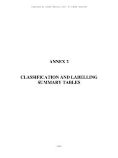 ANNEX 2 CLASSIFICATION AND LABELLING SUMMARY …