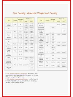 Gas Density, Molecular Weight and Density - Teknopoli