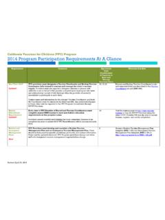 California Vaccines for Children (VFC) Program 2014 ...