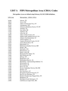 LIST 1: FIPS Metropolitan Area (CBSA) Codes