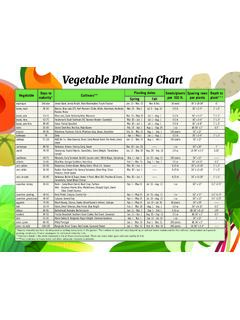 Vegetable Planting Chart - University of Georgia