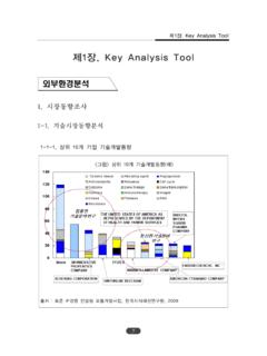 제1장. Key Analysis Tool - samili.com