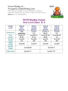MCPS Reading Targets Text Level Chart: K 5