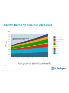 Aircraft traffic by domicile 2008-2023 - Rolls-Royce